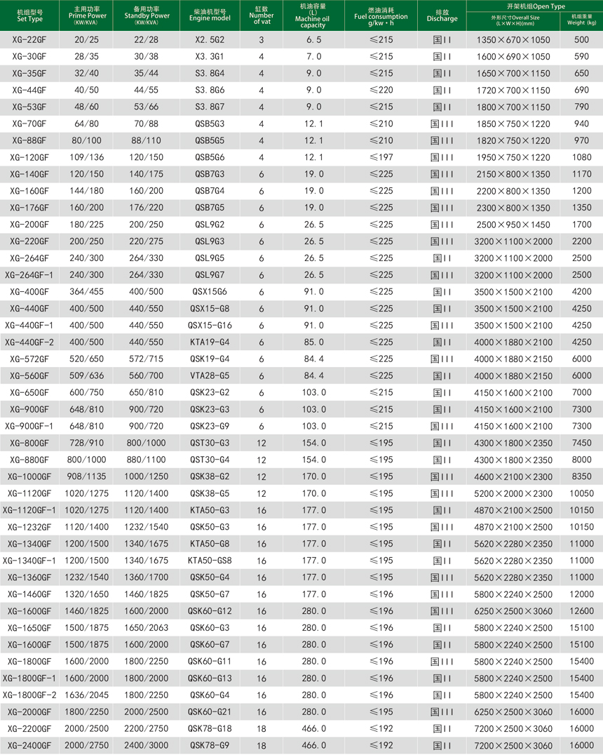 进口康明斯柴油发电机组技术参数